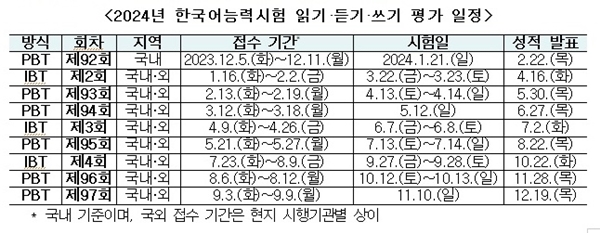 ▲ 내년 한국어능력시험 평가 일정.(출처=교육부 보도자료)