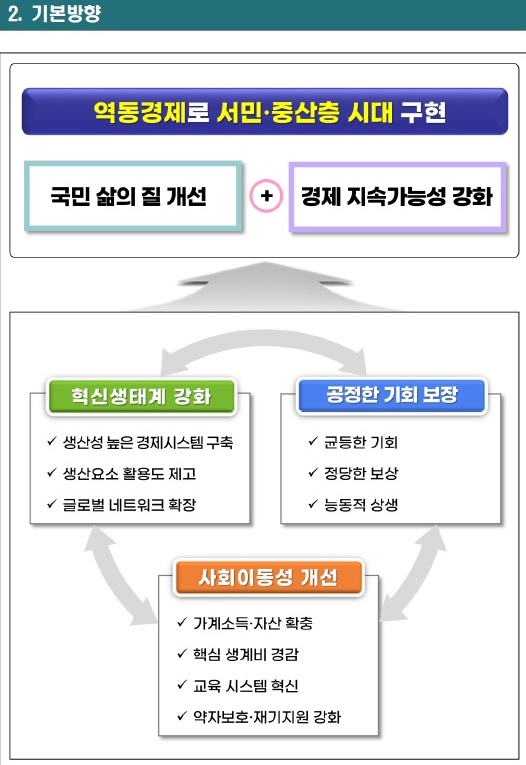 ▲ Basic Direction of the Dynamic Economy Roadmap. (Source=Dynamic Economy Roadmap)